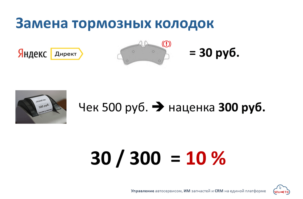 зачем считать эффективность на таком поисковом запросе как замена тормозных колодок в Новосибирске