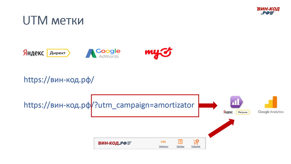 UTM метка позволяет отследить рекламный канал компанию поисковый запрос в Новосибирске