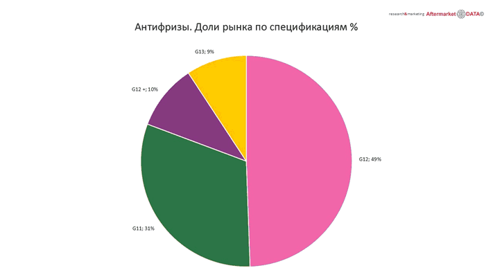 Структура вторичного рынка запчастей 2021 AGORA MIMS Automechanika.  Аналитика на novosib.win-sto.ru