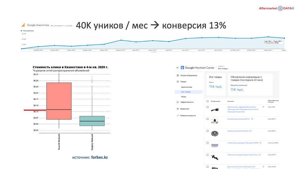 О стратегии проСТО. Аналитика на novosib.win-sto.ru