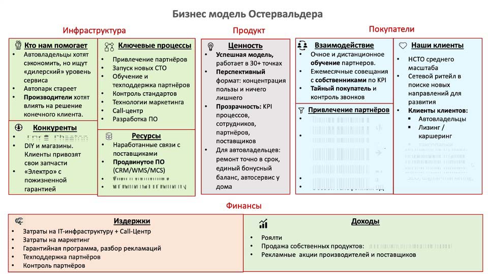 О стратегии проСТО. Аналитика на novosib.win-sto.ru