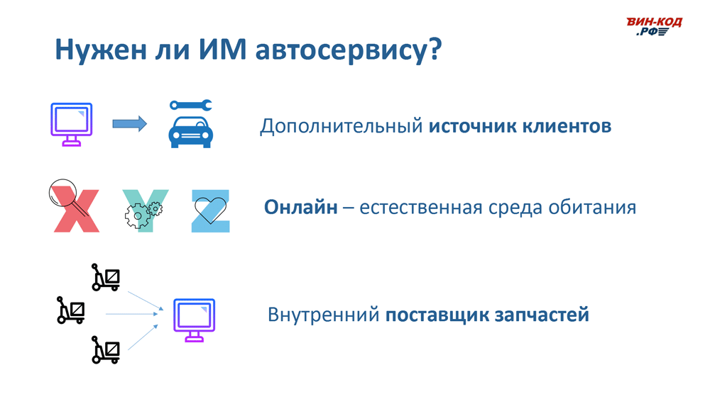 Интернет-магазин автозапчастей — это источник трафика в Новосибирске