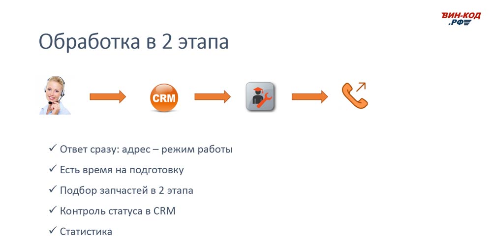 Схема обработки звонка в 2 этапа позволяет магазину в Новосибирске